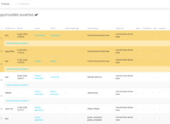 Liste des opportunités